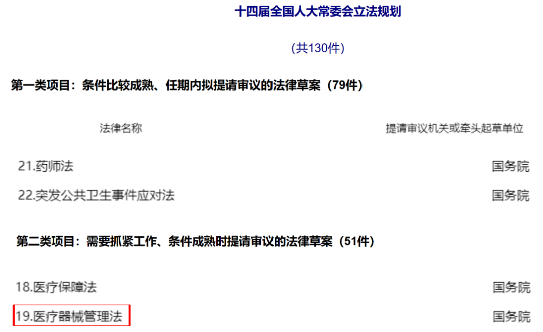 首次！医疗器械管理法，列入立法规划