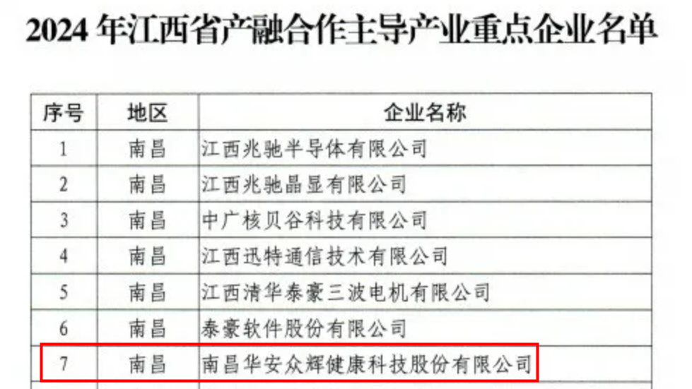 喜讯 | K8官网进入2024年江西省产融合作主导产业重点企业名单